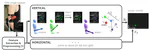 Continuous 2-DoF SMG Control via Optical Flow Feature Grouping and Principal Component Analysis