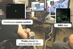 Sensor-Placement-Agnostic Sonomyography: Toward Continuous High-Dimensional Control by Users with Tetraplegia