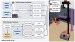 A Modular Platform for Rapid Prototyping of Biosignal-Based Assistive Mobile Manipulator Control Schemes