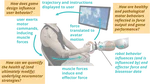 Rehabilitation